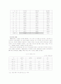 한국과 중남미 경제위기의 비교, 평가 7페이지