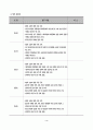 소비자 특성 및 환경변수에 따른 KTF의 마케팅 전략 4페이지