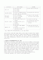 치매노인가족의 문제점과 지원방안 21페이지