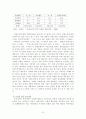 치매노인가족의 실태와 문제점 및 지원방안 10페이지