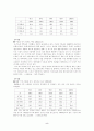 이혼가족의 문제점과 대책 5페이지