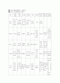 장묘제도의 문제점과 개선방안 5페이지