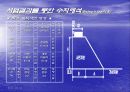 신축도로 성토지반 검토 및 성토사면 안전성 검토 20페이지