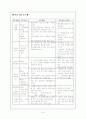 초등학교 학급경영의 실제 7페이지
