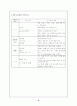 초등학교 학급경영의 실제 13페이지