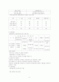 인사고과 문제점 및 해결방안 23페이지