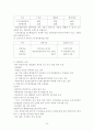 인사고과 문제점 및 해결방안 24페이지