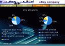 유통관리 사례 eBay(이베이) 26페이지