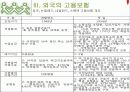 고용보험 12페이지