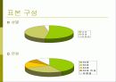 한국 기업과 외국계 기업 리더간의 하향적 영향방략 비교 7페이지