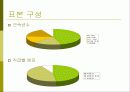 한국 기업과 외국계 기업 리더간의 하향적 영향방략 비교 8페이지