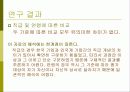 한국 기업과 외국계 기업 리더간의 하향적 영향방략 비교 13페이지