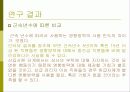 한국 기업과 외국계 기업 리더간의 하향적 영향방략 비교 15페이지