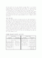 현대자동차의 과거와 현재 그리고 분석 16페이지