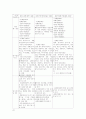 환경영향평가 [분석/조사]  4페이지