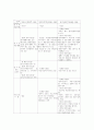 환경영향평가 [분석/조사]  5페이지