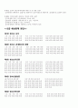 청소년 지도사 2급 모의문제 48페이지