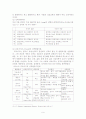 개인행동연구-가치관, 태도, 성격 9페이지