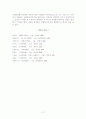 개인행동연구-가치관, 태도, 성격 12페이지