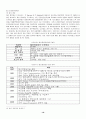 제 3자 및 4자 물류와 기업의 발전 방향 19페이지