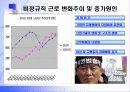 비정규직의 실태와 관리방안 7페이지