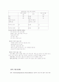 건강 관리 9페이지