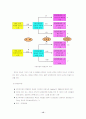 동기부여의 내용이론, 과정이론 15페이지