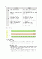 분유에 대한 정리 4페이지