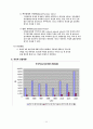 분유에 대한 정리 12페이지