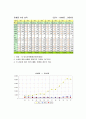 농축유제품 13페이지