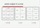 소비자 태도 분석 -설문조사자료- 5페이지