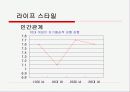 소비자 태도 분석 -설문조사자료- 15페이지