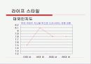 소비자 태도 분석 -설문조사자료- 16페이지