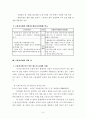 고용허가제 허와 실 외국인근로자 외국인노동자 불법체류자 산업연수제 6페이지