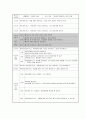 질문하기 전략을 통한 교수법과 그에 맞는 초등 5학년 국어과 교수학습지도안 8페이지