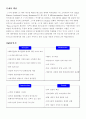 스누피 플레이스의 SWOT분석 및 대안제시 2페이지