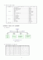 RFID 컨설팅 사업계획서 18페이지