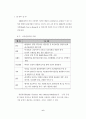 한방관광산업에 관한 이론적 연구 6페이지