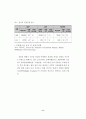 한방관광산업에 관한 이론적 연구 11페이지