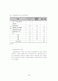 한방관광산업에 관한 이론적 연구 14페이지