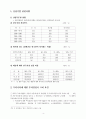 기업환경에 대하여 4페이지