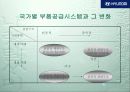 현대자동차 경영전략 13페이지