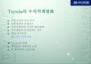 현대자동차 경영전략 15페이지