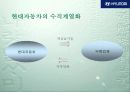 현대자동차 경영전략 16페이지