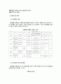 심장질환이란-(종류, 원인) 19페이지