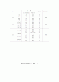 심장질환이란-(종류, 원인) 22페이지