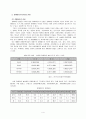 장애아동 복지사업 4페이지