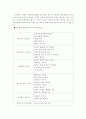이벤트 평가와 그요소 (문화이벤트를 중심으로) 7페이지