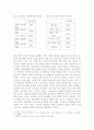 대중매체가 청소년 소비문화에 미친 영향 9페이지