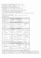 알코올 중독 4페이지